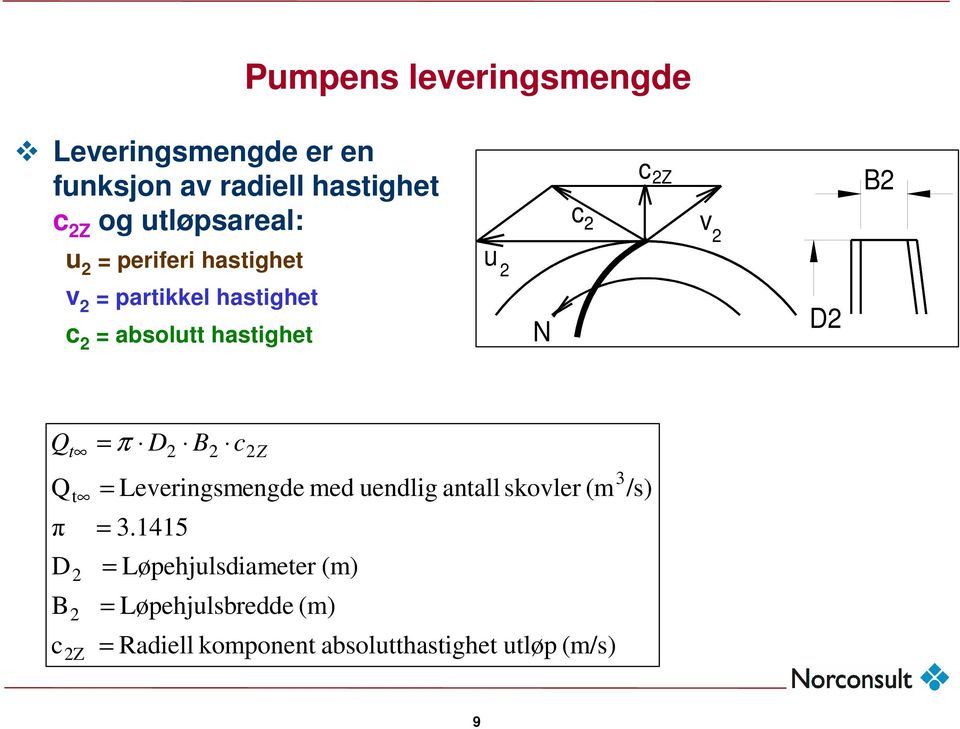 u D B Q Q π D B c t t Z = π D B c Z = Leveringsmengde med uendlig antall skovler (m = 3.