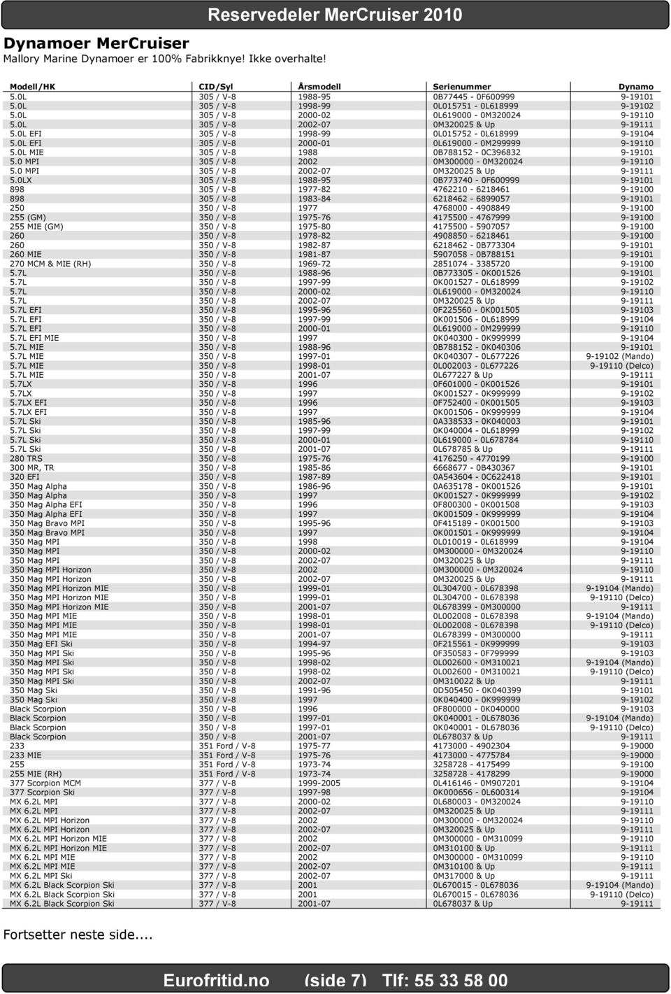 0L EFI 305 / V-8 2000-01 0L619000-0M299999 9-19110 5.0L MIE 305 / V-8 1988 0B788152-0C396832 9-19101 5.0 MPI 305 / V-8 2002 0M300000-0M320024 9-19110 5.0 MPI 305 / V-8 2002-07 0M320025 & Up 9-19111 5.