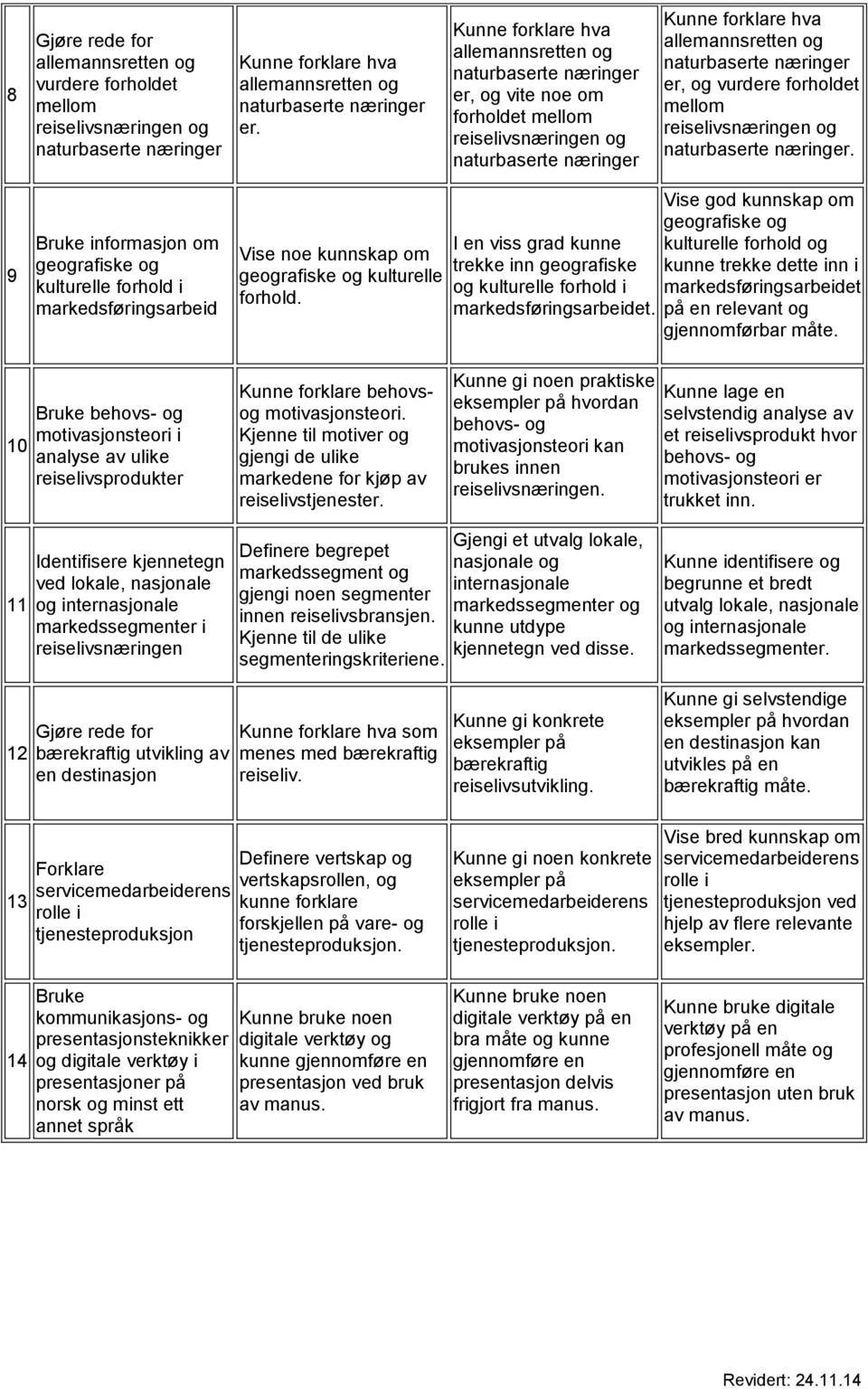 I en viss grad kunne trekke inn geografiske og kulturelle forhold i markedsføringsarbeidet.