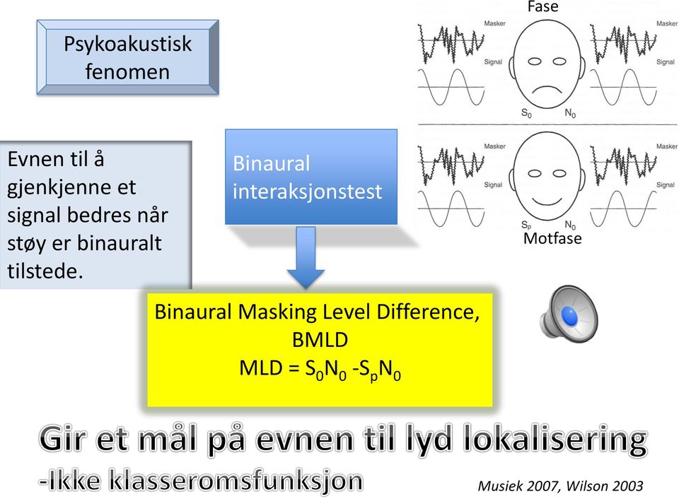 Binaural interaksjonstest Binaural Masking Level