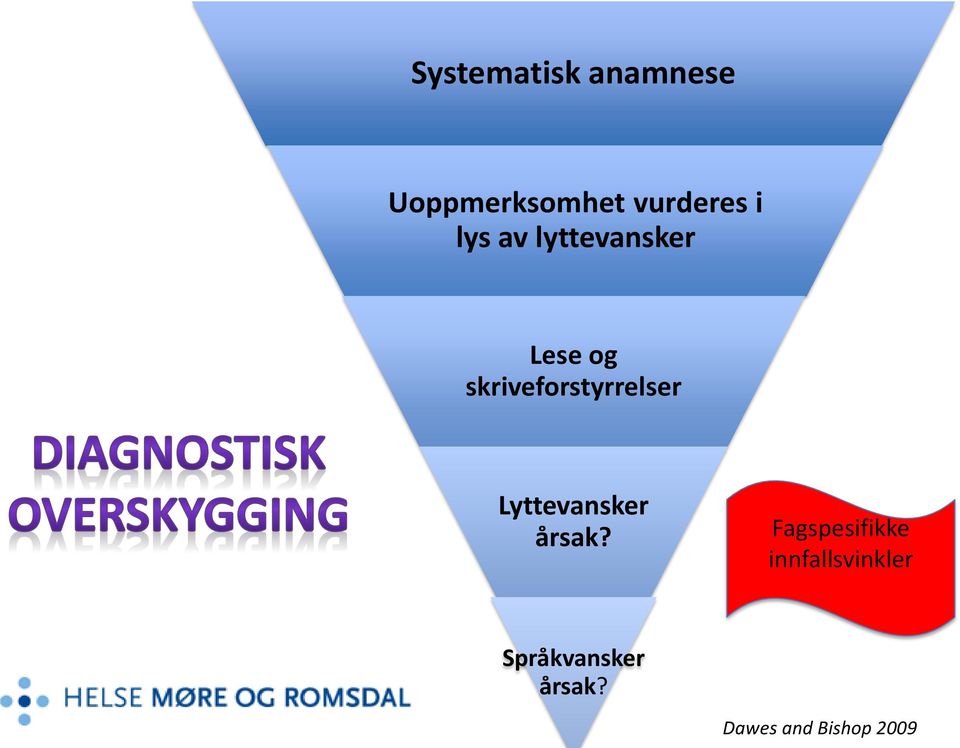 skriveforstyrrelser Lyttevansker årsak?