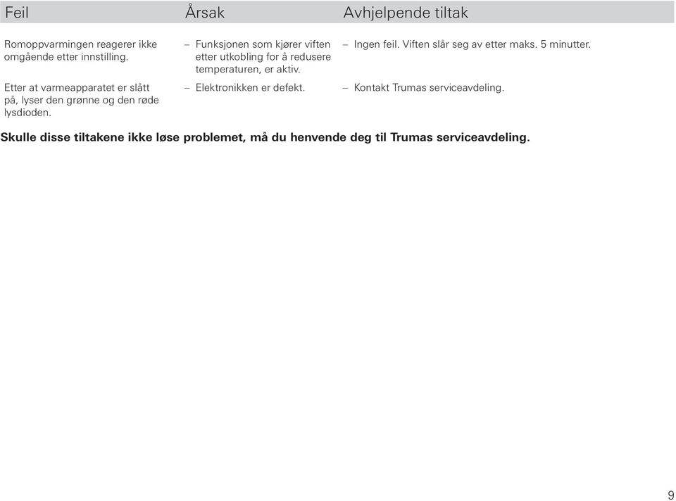 Funksjonen som kjører viften etter utkobling for å redusere temperaturen, er aktiv. Elektronikken er defekt.