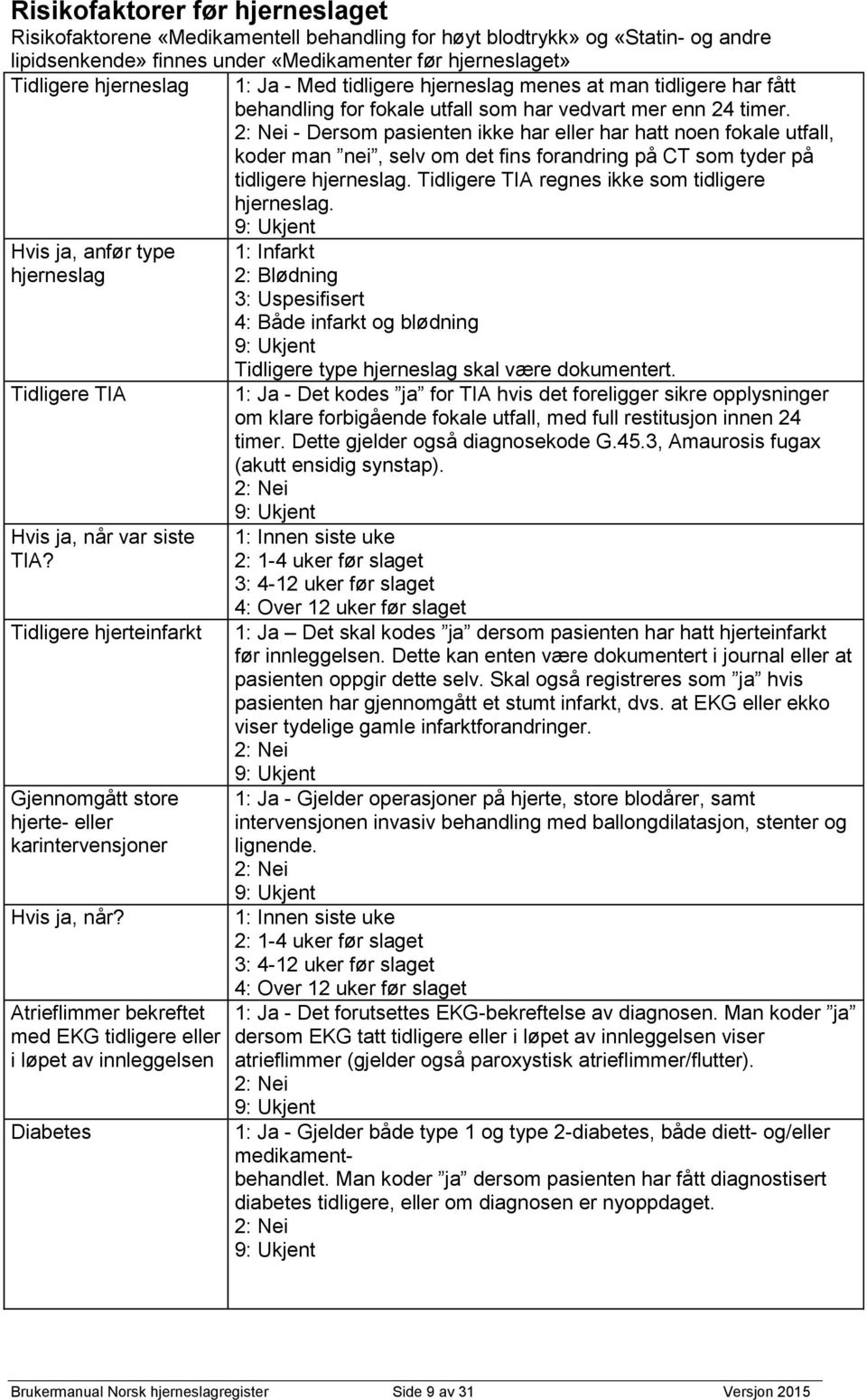 Atrieflimmer bekreftet med EKG tidligere eller i løpet av innleggelsen Diabetes - Med tidligere hjerneslag menes at man tidligere har fått behandling for fokale utfall som har vedvart mer enn 24