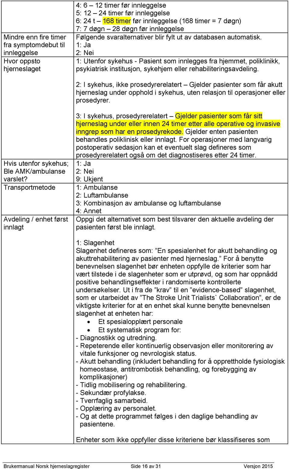 1: Utenfor sykehus - Pasient som innlegges fra hjemmet, poliklinikk, psykiatrisk institusjon, sykehjem eller rehabiliteringsavdeling.