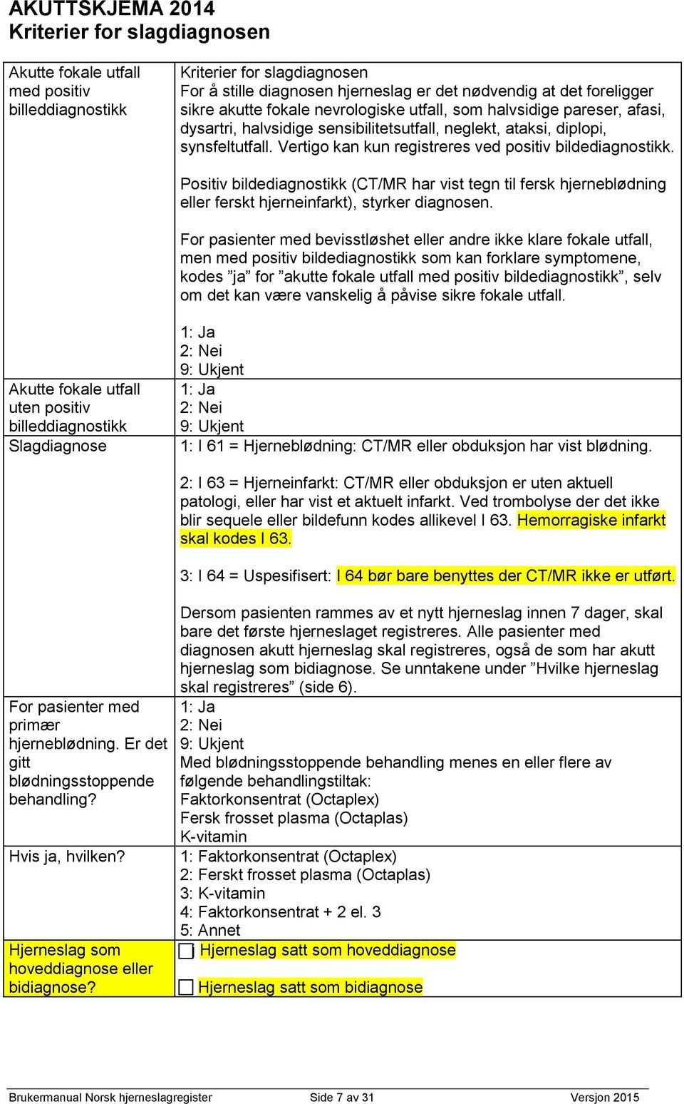 Vertigo kan kun registreres ved positiv bildediagnostikk. Positiv bildediagnostikk (CT/MR har vist tegn til fersk hjerneblødning eller ferskt hjerneinfarkt), styrker diagnosen.