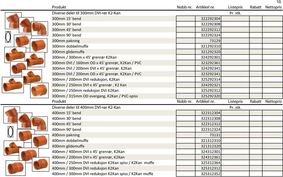 grenrør K2Kan 324292301 300mm DVI / 160mm OD x 45' grenrør, K2Kan / PVC 323292361 300mm DVI / 200mm DVI x 45' grenrør. K2Kan 324292341 300mm DVI / 200mm OD x 45' grenrør.