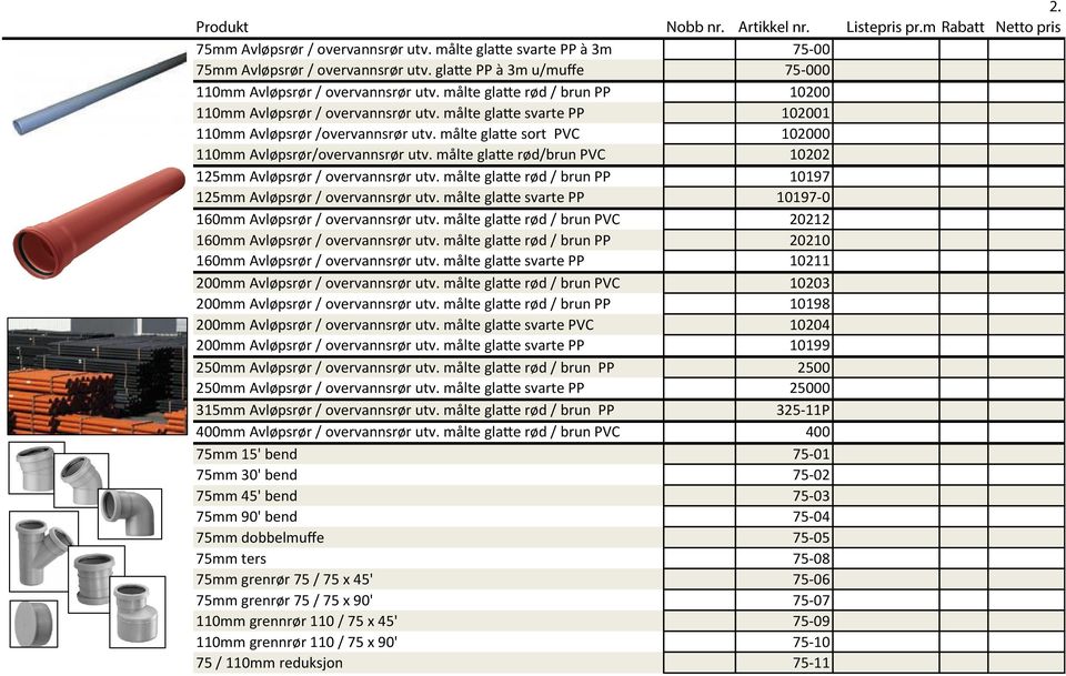 målte glatte sort PVC 102000 110mm Avløpsrør/overvannsrør utv. målte glatte rød/brun PVC 10202 125mm Avløpsrør / overvannsrør utv. målte glatte rød / brun PP 10197 125mm Avløpsrør / overvannsrør utv.