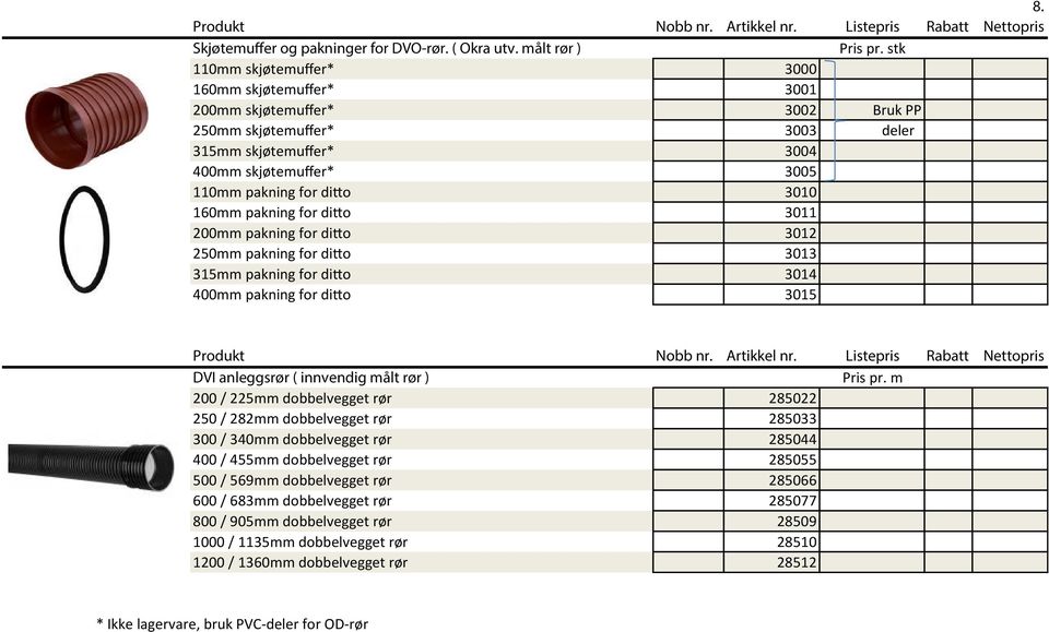 160mm pakning for ditto 3011 200mm pakning for ditto 3012 250mm pakning for ditto 3013 315mm pakning for ditto 3014 400mm pakning for ditto 3015 DVI anleggsrør ( innvendig målt rør ) Pris pr.