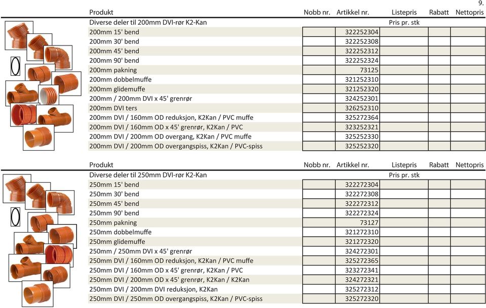 45' grenrør 324252301 200mm DVI ters 326252310 200mm DVI / 160mm OD reduksjon, K2Kan / PVC muffe 325272364 200mm DVI / 160mm OD x 45' grenrør, K2Kan / PVC 323252321 200mm DVI / 200mm OD overgang,
