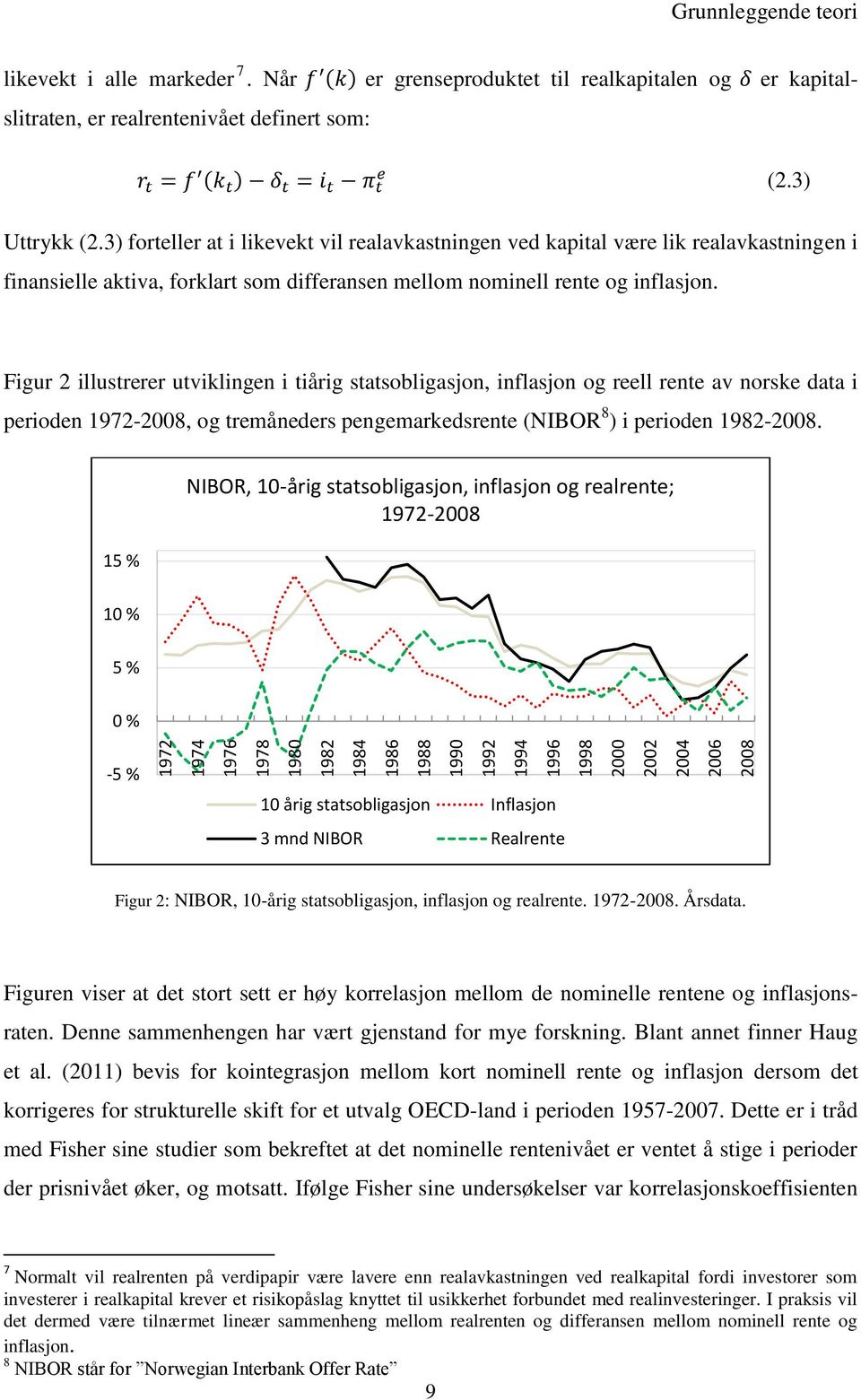 3) forteller at i likevekt vil realavkastningen ved kapital være lik realavkastningen i finansielle aktiva, forklart som differansen mellom nominell rente og inflasjon.