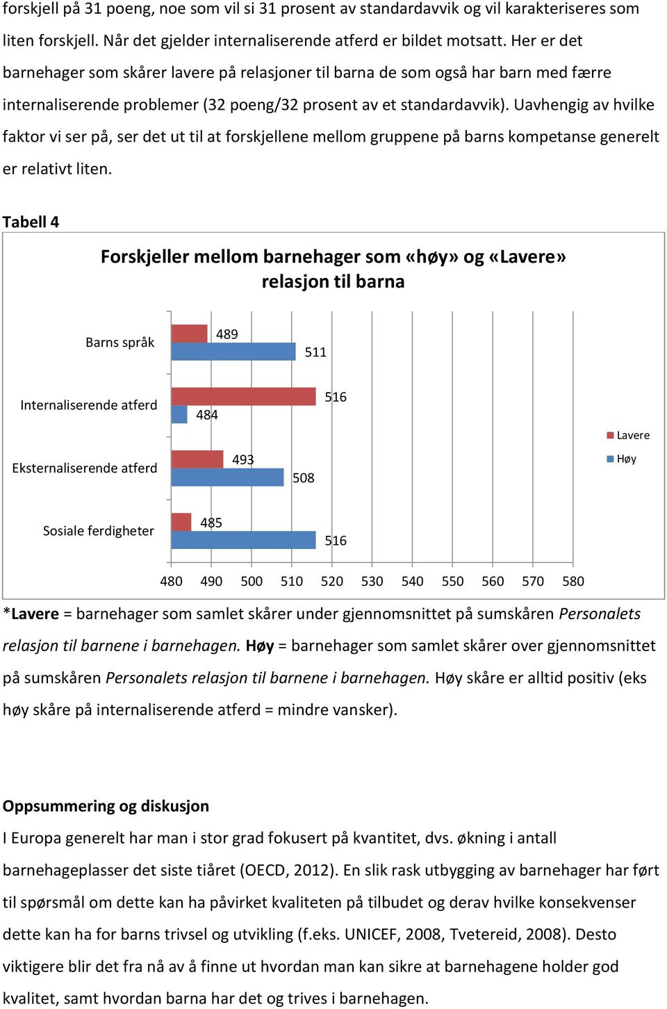 Uavhengig av hvilke faktor vi ser på, ser det ut til at forskjellene mellom gruppene på barns kompetanse generelt er relativt liten.