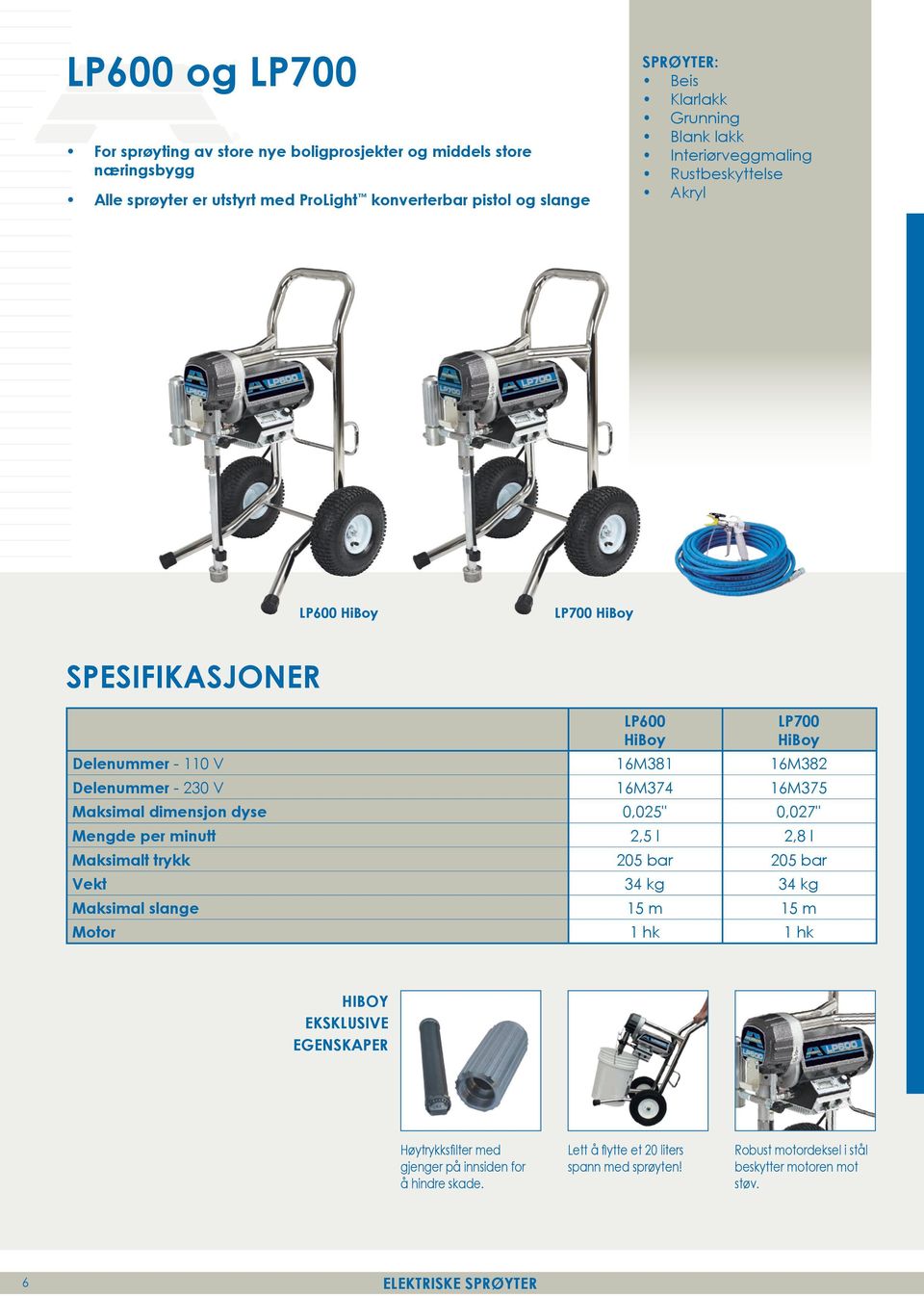 16M375 Maksimal dimensjon dyse 0,025" 0,027" Mengde per minutt 2,5 l 2,8 l Maksimalt trykk 205 bar 205 bar Vekt 34 kg 34 kg Maksimal slange 15 m 15 m Motor 1 hk 1 hk hiboy EKSKLUSIVE