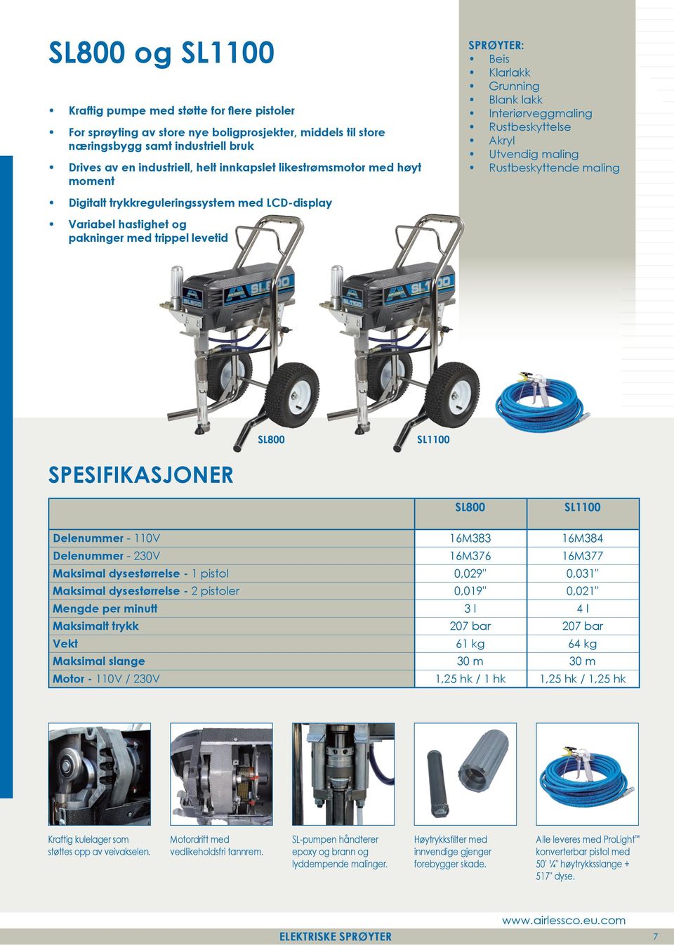 LCD-display Variabel hastighet og pakninger med trippel levetid SL800 SL1100 SPESIFIKASJONER SL800 SL1100 Delenummer - 110V 16M383 16M384 Delenummer - 230V 16M376 16M377 Maksimal dysestørrelse - 1