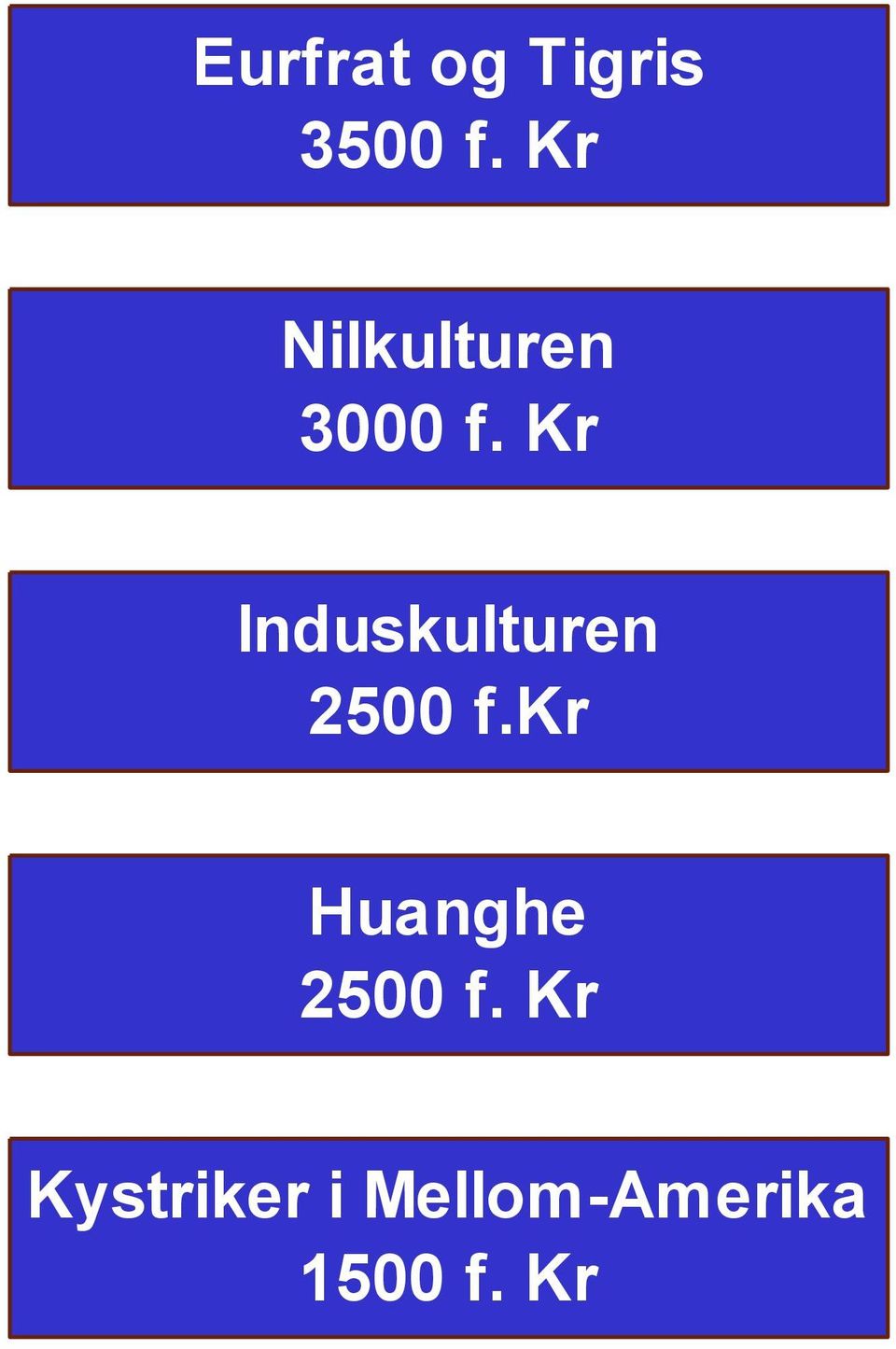 Kr Induskulturen 2500 f.