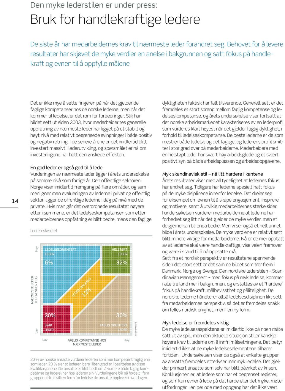 de faglige kompetanser hos de norske lederne, men når det kommer til ledelse, er det rom for forbedringer.
