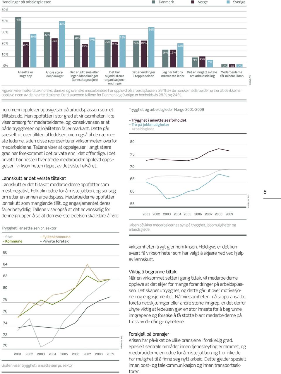 avtale om arbeidsdeling Medarbeiderne får mindre i lønn Figuren viser hvilke tiltak norske, danske og svenske medarbeidere har opplevd på arbeidsplassen.