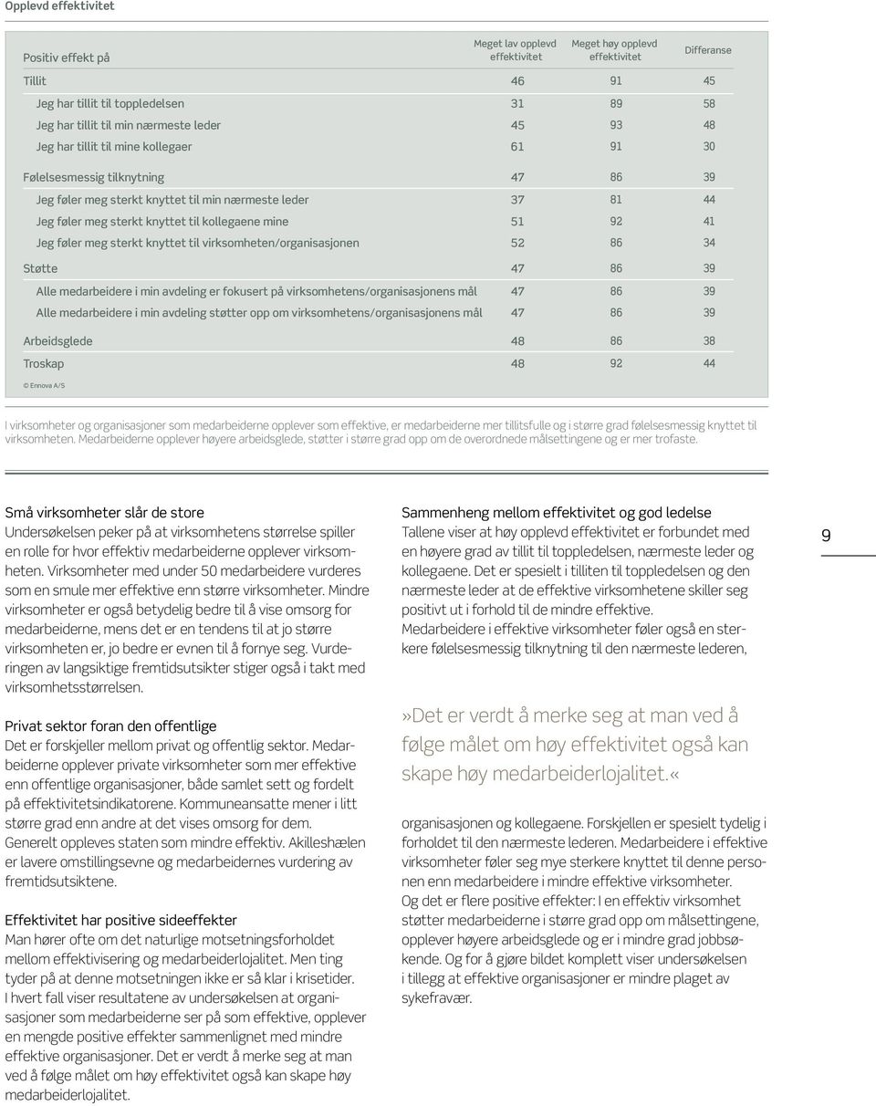 virksomheten/organisasjonen Støtte Alle medarbeidere i min avdeling er fokusert på virksomhetens/organisasjonens mål Alle medarbeidere i min avdeling støtter opp om virksomhetens/organisasjonens mål