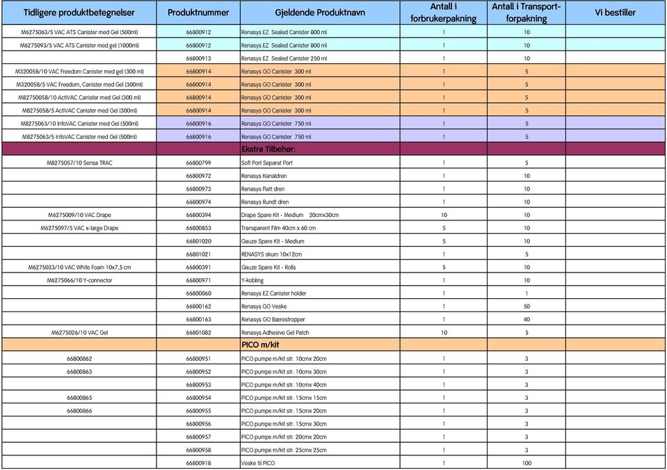 med gel (300 ml) 66800914 Renasys GO Canister 300 ml 1 5 M320058/5 VAC Freedom, Canister med Gel (300ml) 66800914 Renasys GO Canister 300 ml 1 5 M82750058/10 ActiVAC Canister med Gel (300 ml)