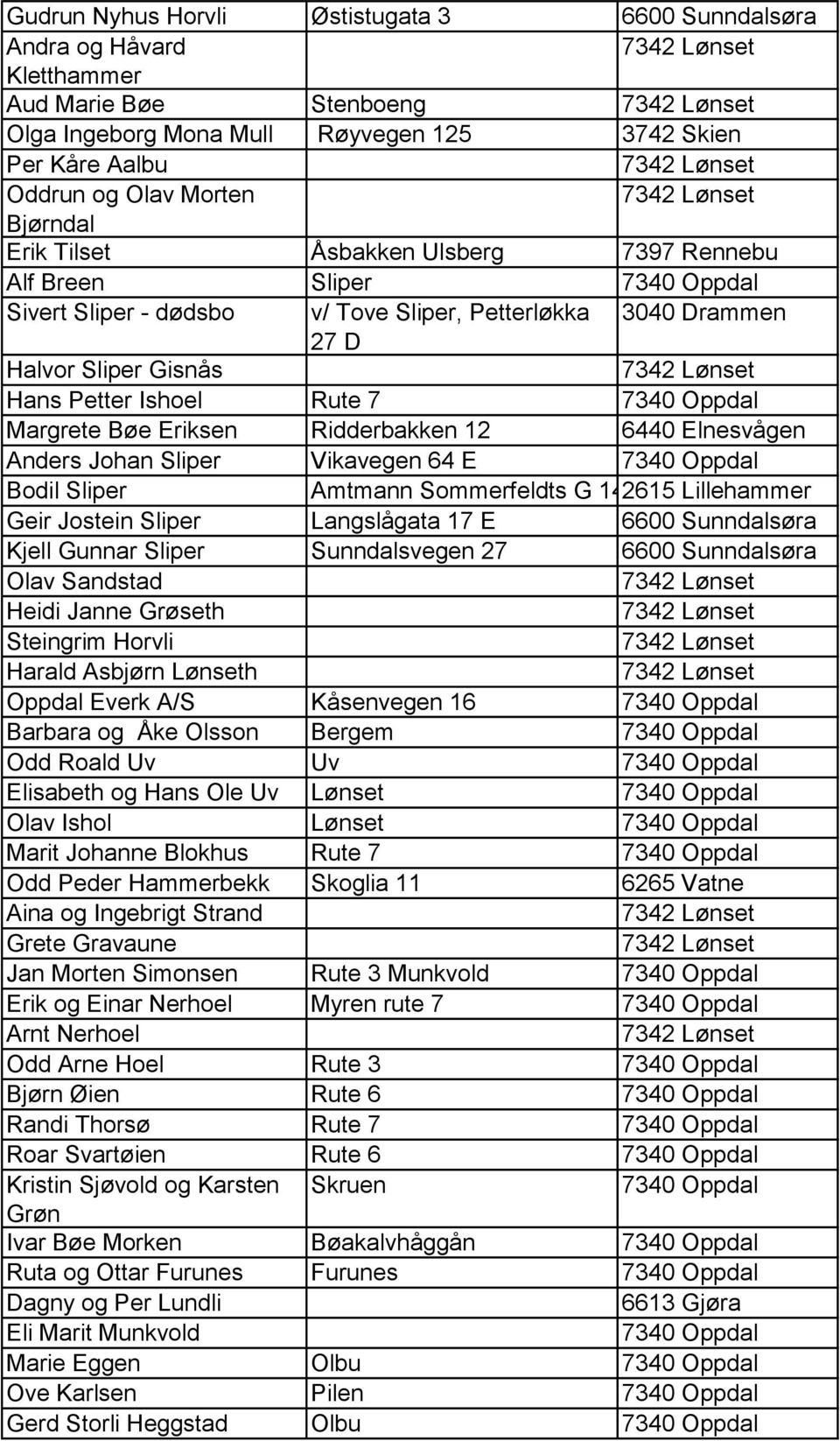 Ridderbakken 12 6440 Elnesvågen Anders Johan Sliper Vikavegen 64 E Bodil Sliper Amtmann Sommerfeldts G 142615 Lillehammer Geir Jostein Sliper Langslågata 17 E 6600 Sunndalsøra Kjell Gunnar Sliper