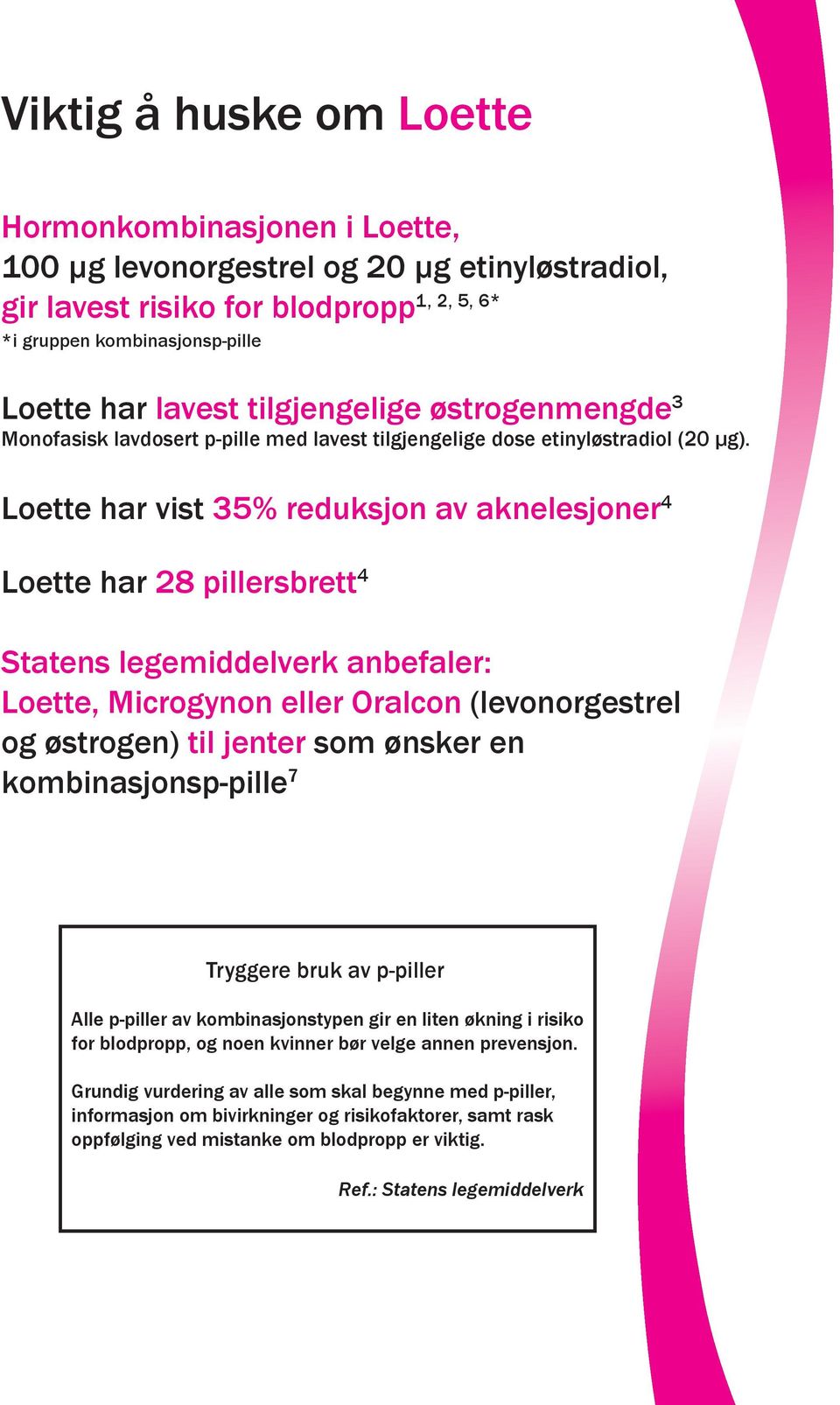 Loette har vist 35% reduksjon av aknelesjoner 4 Loette har 28 pillersbrett 4 Statens legemiddelverk anbefaler: Loette, Microgynon eller Oralcon (levonorgestrel og østrogen) til jenter som ønsker en