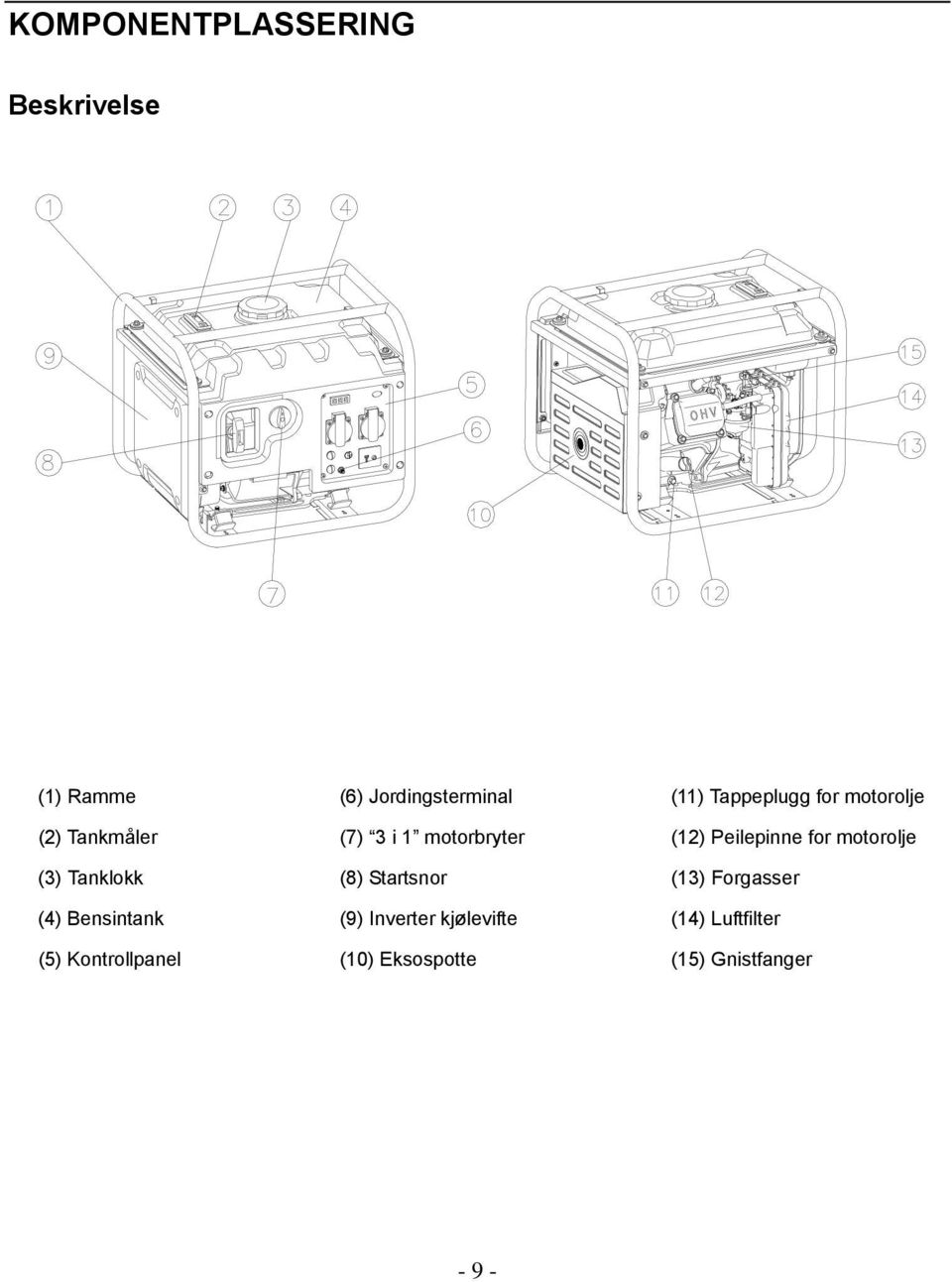 Startsnor (9) Inverter kjølevifte (10) Eksospotte (11) Tappeplugg for