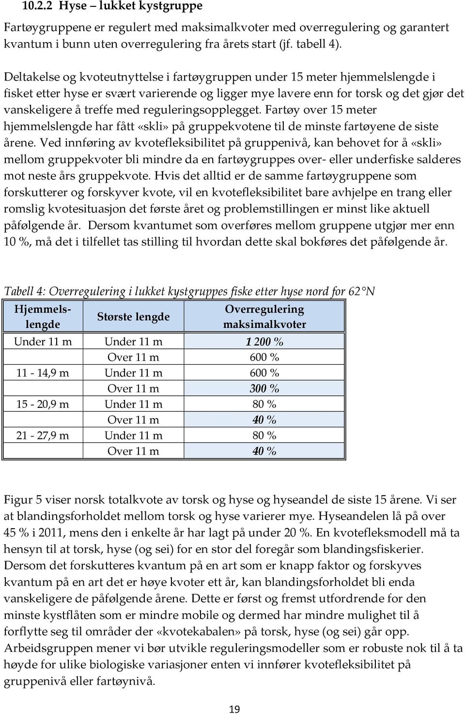 reguleringsopplegget. Fartøy over 15 meter hjemmelslengde har fått «skli» på gruppekvotene til de minste fartøyene de siste årene.