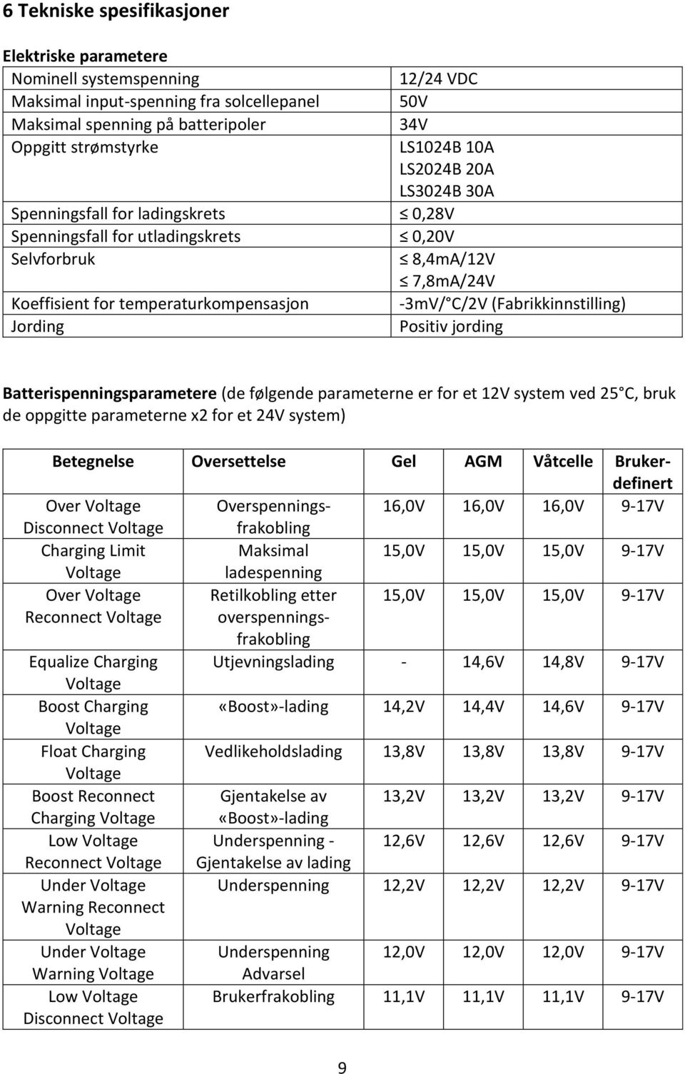 (Fabrikkinnstilling) Jording Positiv jording Batterispenningsparametere (de følgende parameterne er for et 12V system ved 25 C, bruk de oppgitte parameterne x2 for et 24V system) Betegnelse