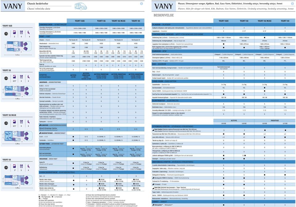 dimensjoner (L x B x H) mm Innermått (L x B x H) mm VEKT ~ VIKT VANY 02S VANY 02 VANY 02 MAX VANY 03 10 x 2 00 x 2 0 99 x 2 00 x 2 0 99 x 2 00 x 2 0 99 x 2 00 x 2 0 3 100 x 1 80 x 1 890 3 8 x 1 80 x