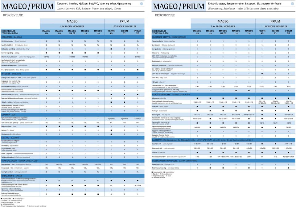 KARSSERI ~ KARSS ELEKTRISK UTSTYR ~ ELUTRUSTNING Aluminiumskarosseri ~ Kaross i aluminium NL NL NL NL NL NL NL NL Gulv tykkelse 2 mm ~ Våning tjocklek 2 mm NL NL NL NL NL NL NL NL Støttelabber bak