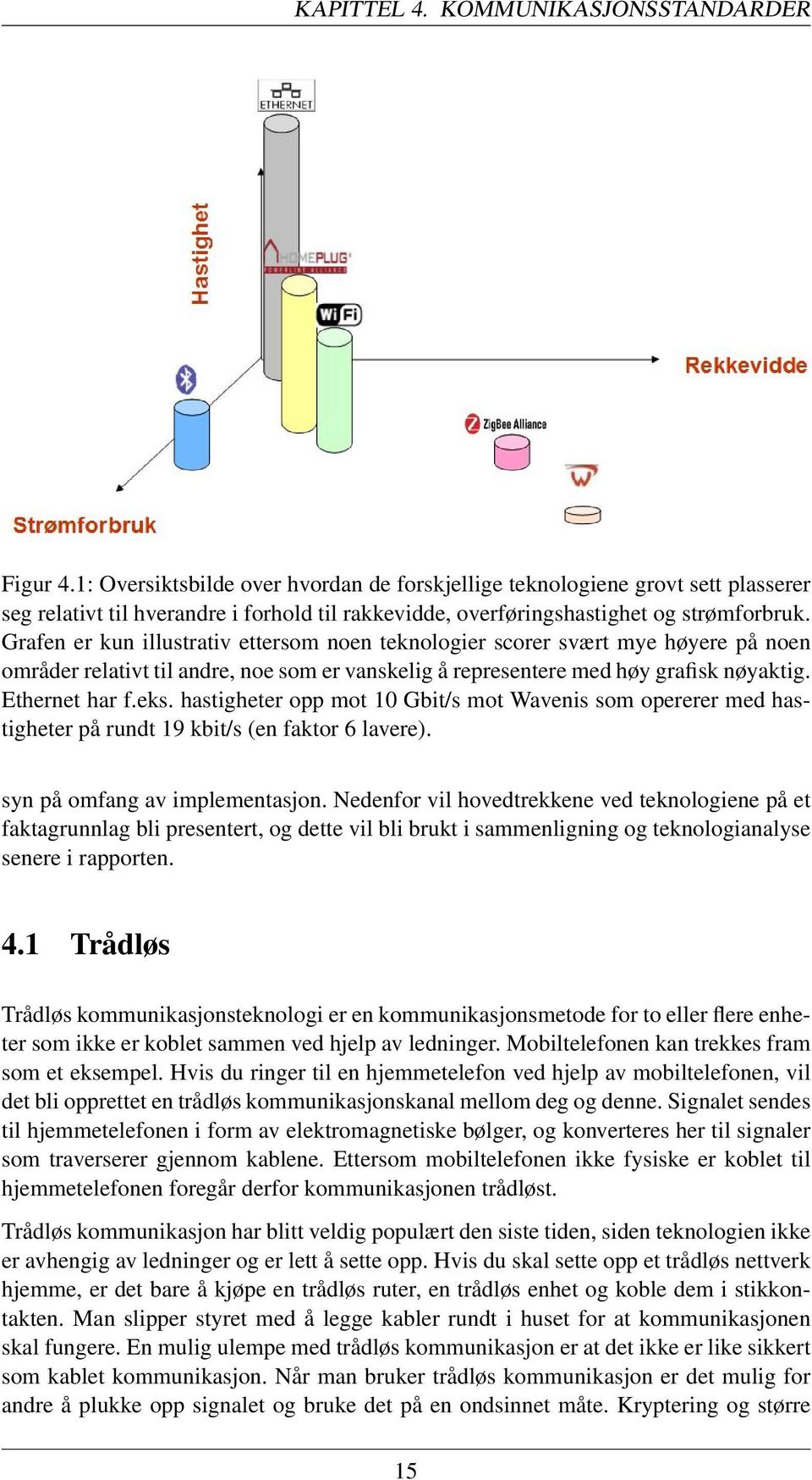 Grafen er kun illustrativ ettersom noen teknologier scorer svært mye høyere på noen områder relativt til andre, noe som er vanskelig å representere med høy grafisk nøyaktig. Ethernet har f.eks.