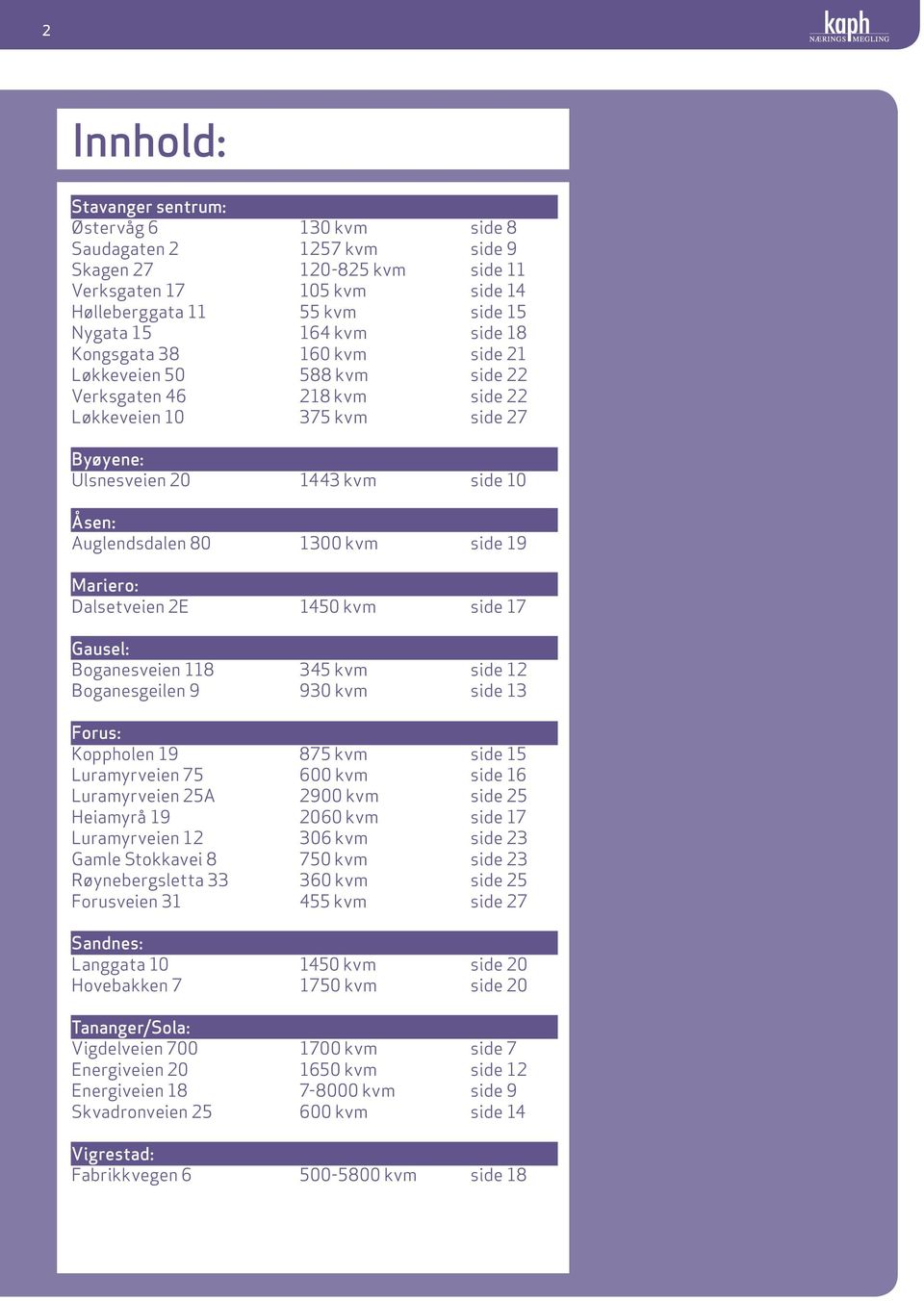 19 Mariero: Dalsetveien 2E 1450 kvm side 17 Gausel: Boganesveien 118 345 kvm side 12 Boganesgeilen 9 930 kvm side 13 Forus: Koppholen 19 875 kvm side 15 Luramyrveien 75 600 kvm side 16 Luramyrveien