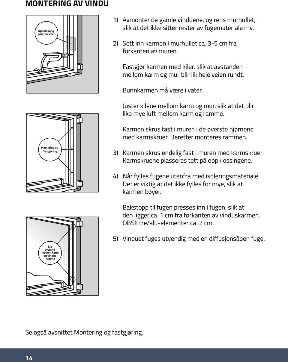 Juster kilene mellom karm og mur, slik at det blir like mye luft mellom karm og ramme. Karmen skrus fast i muren i de øverste hjørnene med karmskruer. Deretter monteres rammen.