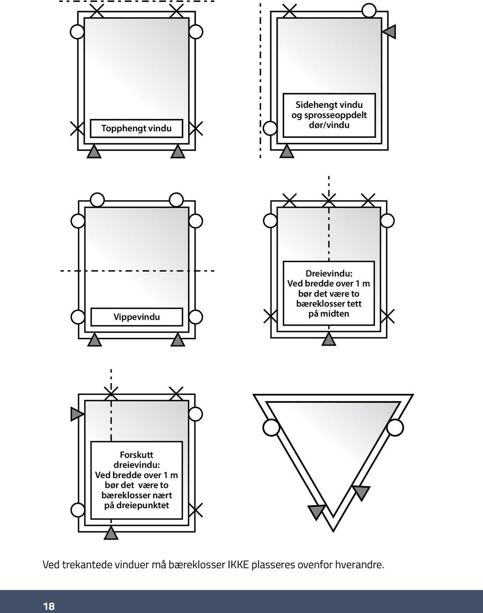 Forskutt dreievindu: Ved bredde over 1 m bør det være to bæreklosser nært på