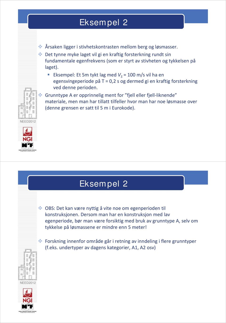 Eksempel: Et 5m tykt lag med V S = 100 m/s vil ha en egensvingeperiode på T = 0,2 s og dermed gi en kraftig forsterkning ved denne perioden.