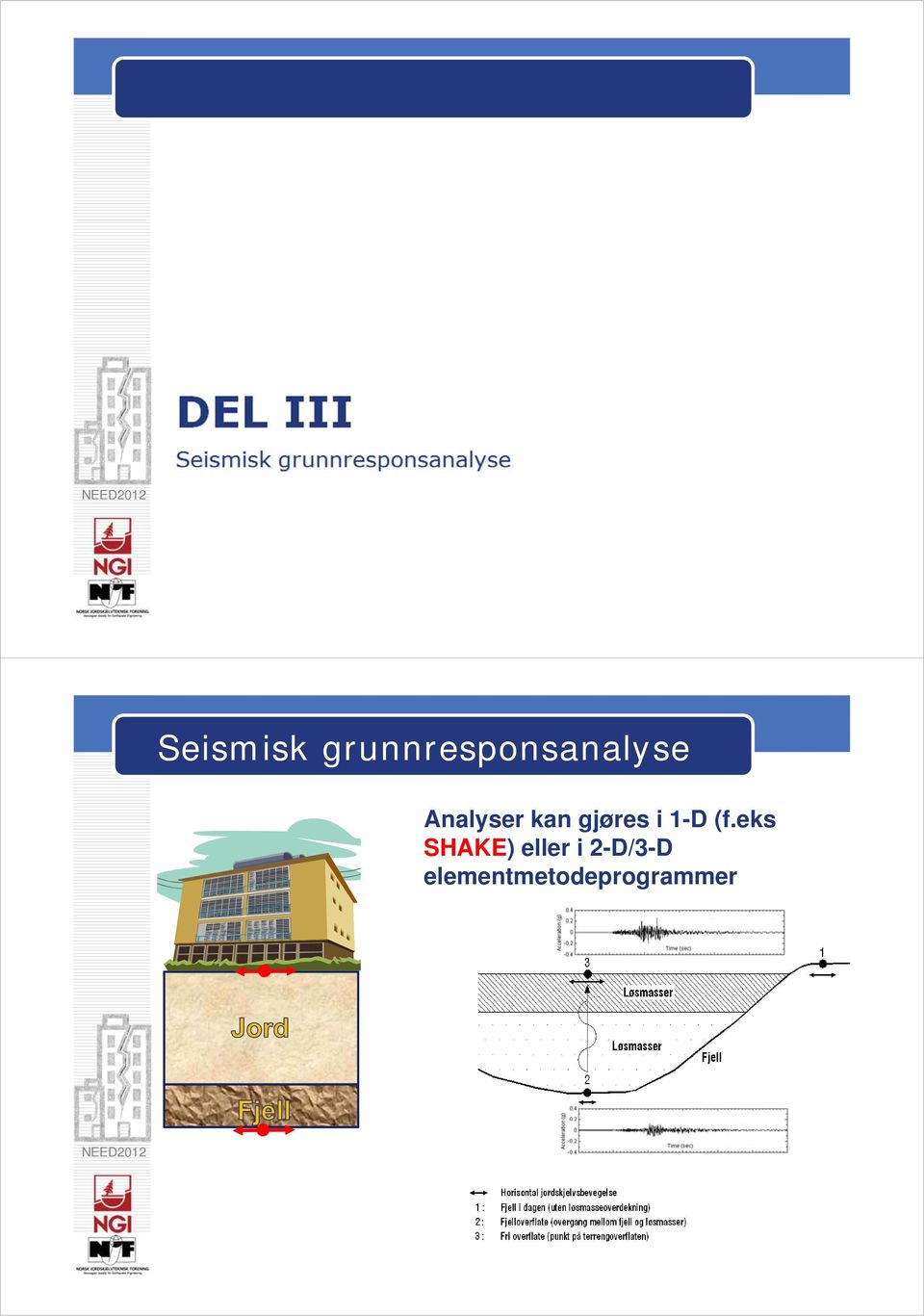 Analyser kan gjøres i 1-D