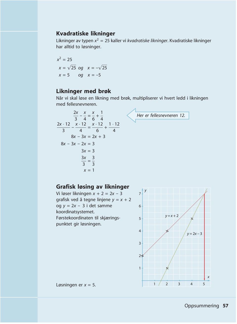 med fellesnevneren. 2x 12 2x -- x 4 = x 6 + 1 4 -- x 12 = x 12 4 6 8x -- x = 2x + 8x -- x -- 2x = x = x = x = 1 + 1 12 4 Her er fellesnevneren 12.