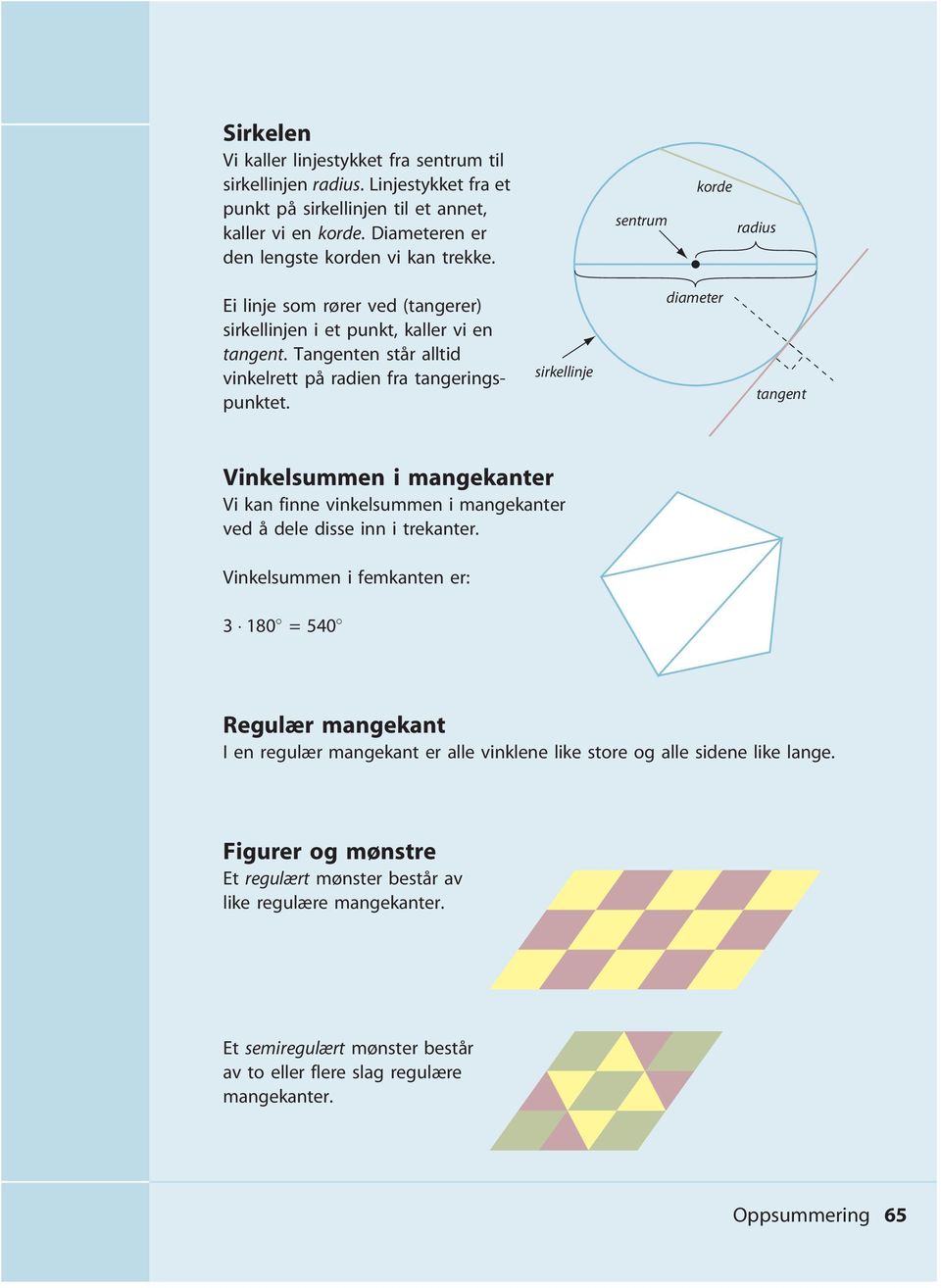 sirkellinje diameter tangent Vinkelsummen i mangekanter Vi kan finne vinkelsummen i mangekanter ved å dele disse inn i trekanter.