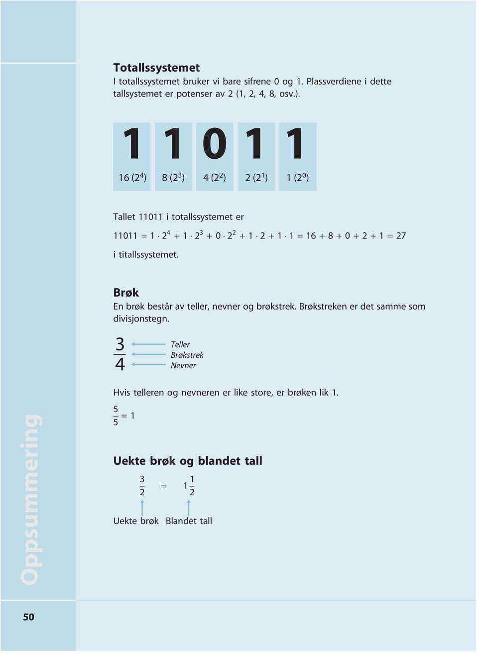 + 2 + 1 = 27 i titallssystemet. Brøk En brøk består av teller, nevner og brøkstrek. Brøkstreken er det samme som divisjonstegn.