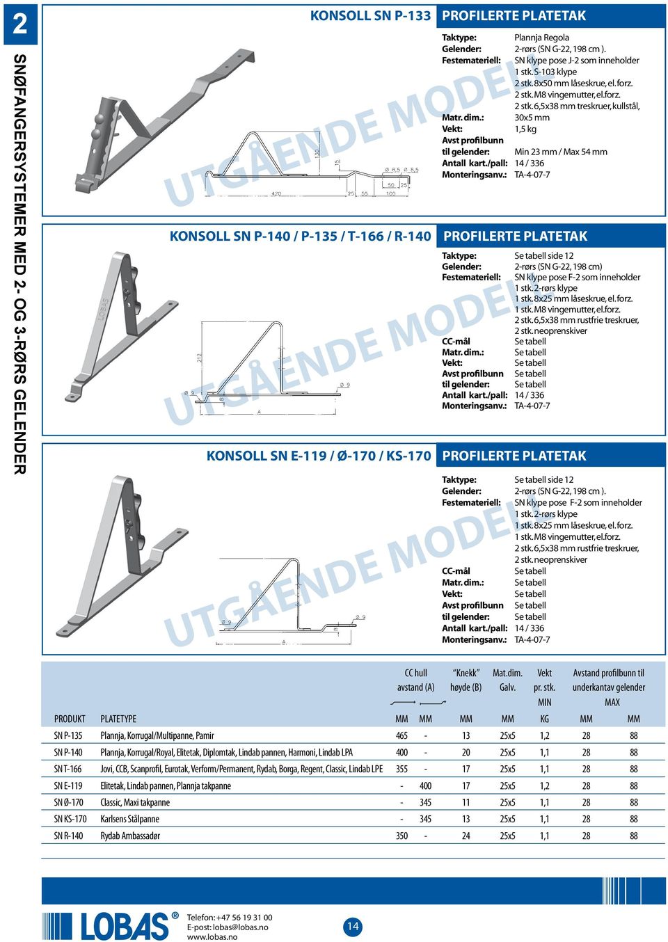 /pall: 14 / 336 Monteringsanv.: TA-4-07-7 UTGÅENDE MODELL PROFILERTE PLATETAK Se tabell side 12 2-rørs (SN G-22, 198 cm) SN klype pose F-2 som inneholder 1 stk. 2-rørs klype 1 stk.