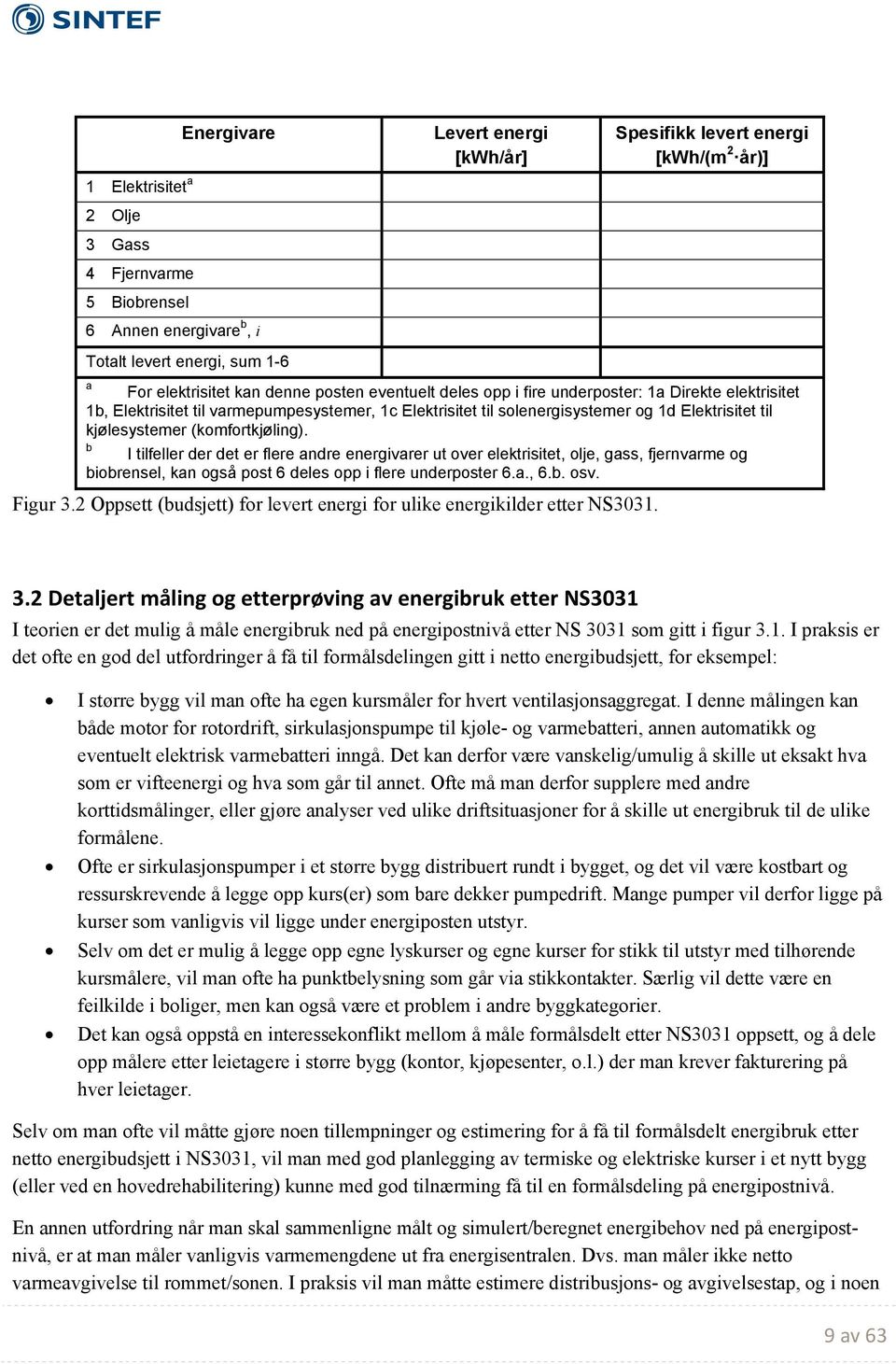 kjølesystemer (komfortkjøling). b I tilfeller der det er flere andre energivarer ut over elektrisitet, olje, gass, fjernvarme og biobrensel, kan også post 6 deles opp i flere underposter 6.a., 6.b. osv.