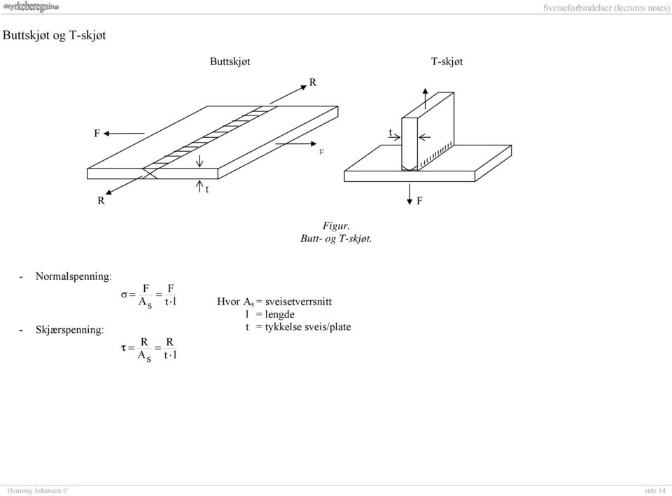 - Normalspenning: - Skærspenning: A s R A s tl R t l Hvor A
