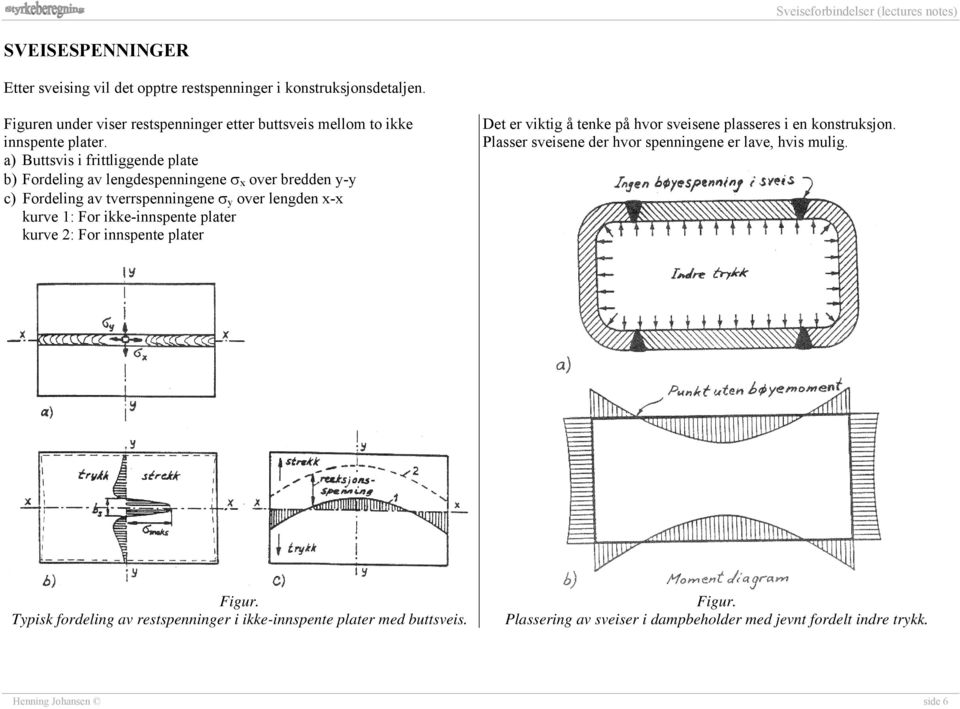 a) Buttsvis i rittliggene plate ) oreling av lengespenningene x over reen - c) oreling av tverrspenningene over lengen x-x kurve 1: or ikke-innspente plater kurve : or