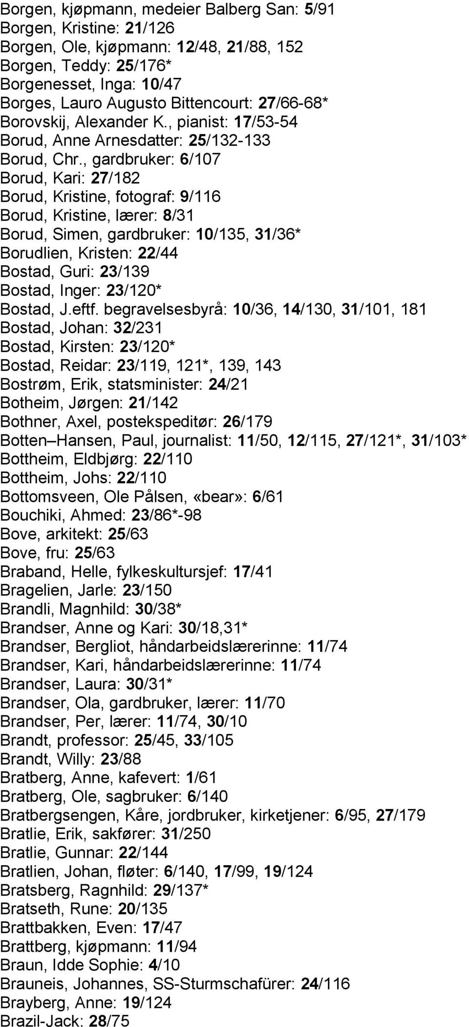 , gardbruker: 6/107 Borud, Kari: 27/182 Borud, Kristine, fotograf: 9/116 Borud, Kristine, lærer: 8/31 Borud, Simen, gardbruker: 10/135, 31/36* Borudlien, Kristen: 22/44 Bostad, Guri: 23/139 Bostad,