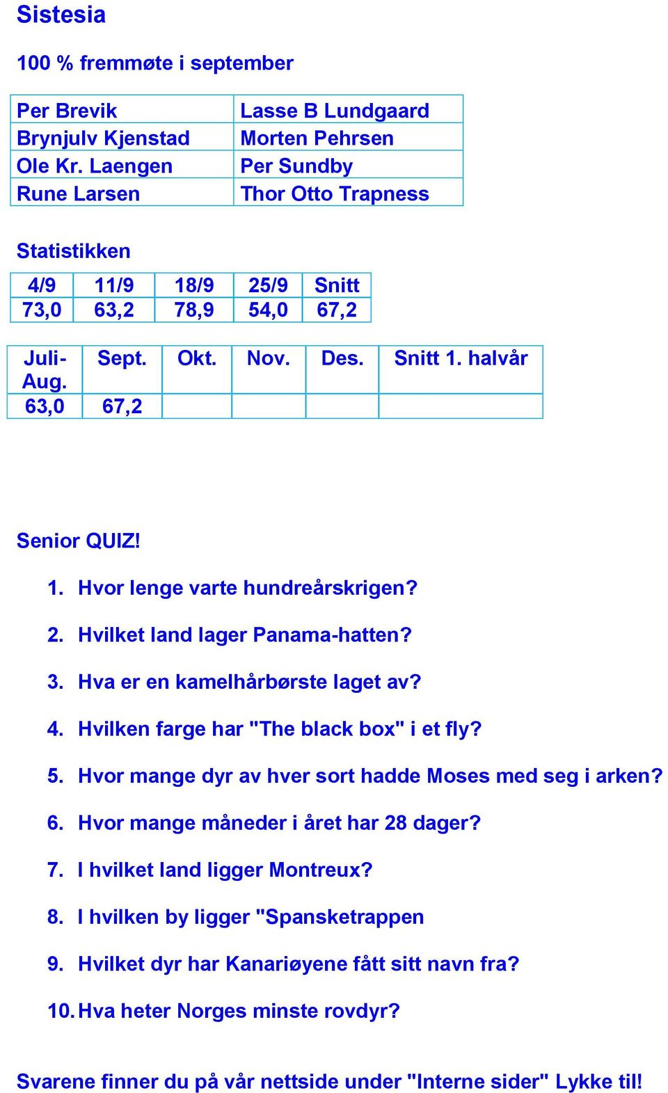 63,0 67,2 Senior QUIZ! 1. Hvor lenge varte hundreårskrigen? 2. Hvilket land lager Panama-hatten? 3. Hva er en kamelhårbørste laget av? 4. Hvilken farge har "The black box" i et fly? 5.