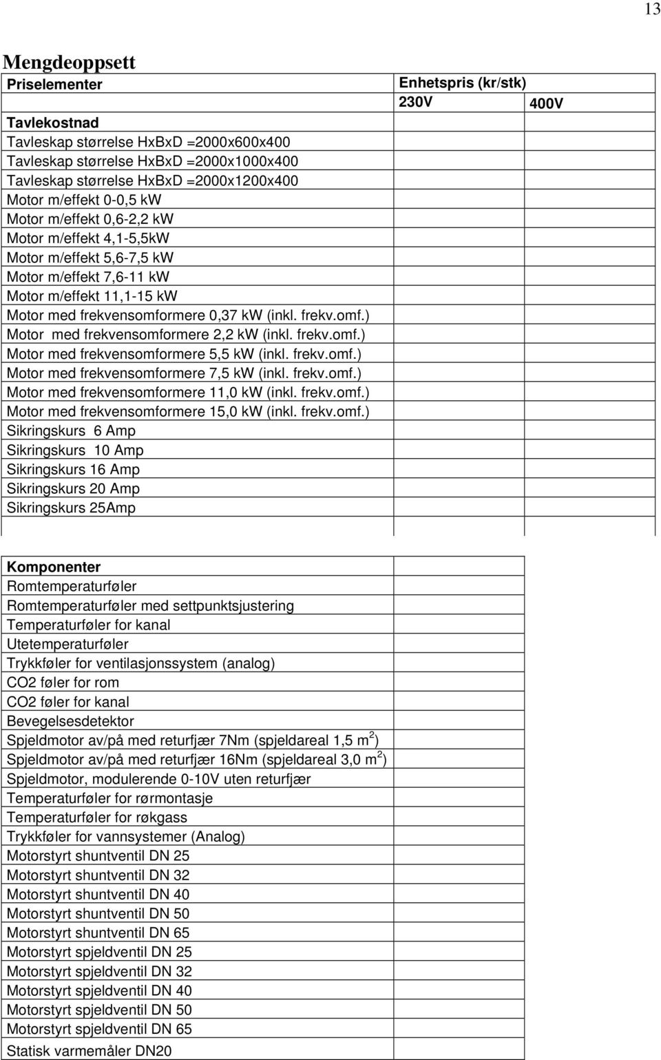 frekv.omf.) Motor med frekvensomformere 5,5 kw (inkl. frekv.omf.) Motor med frekvensomformere 7,5 kw (inkl. frekv.omf.) Motor med frekvensomformere 11,0 kw (inkl. frekv.omf.) Motor med frekvensomformere 15,0 kw (inkl.