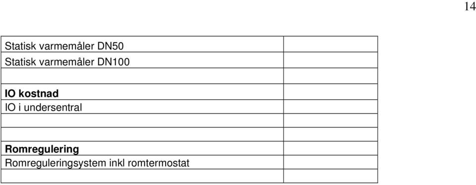 kostnad IO i undersentral