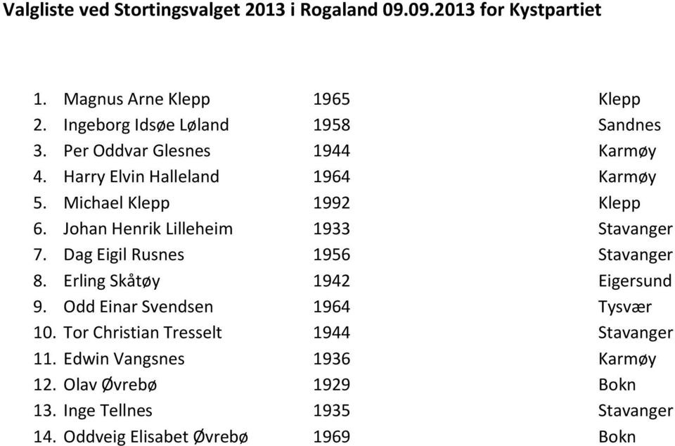 Johan Henrik Lilleheim 1933 Stavanger 7. Dag Eigil Rusnes 1956 Stavanger 8. Erling Skåtøy 1942 Eigersund 9.