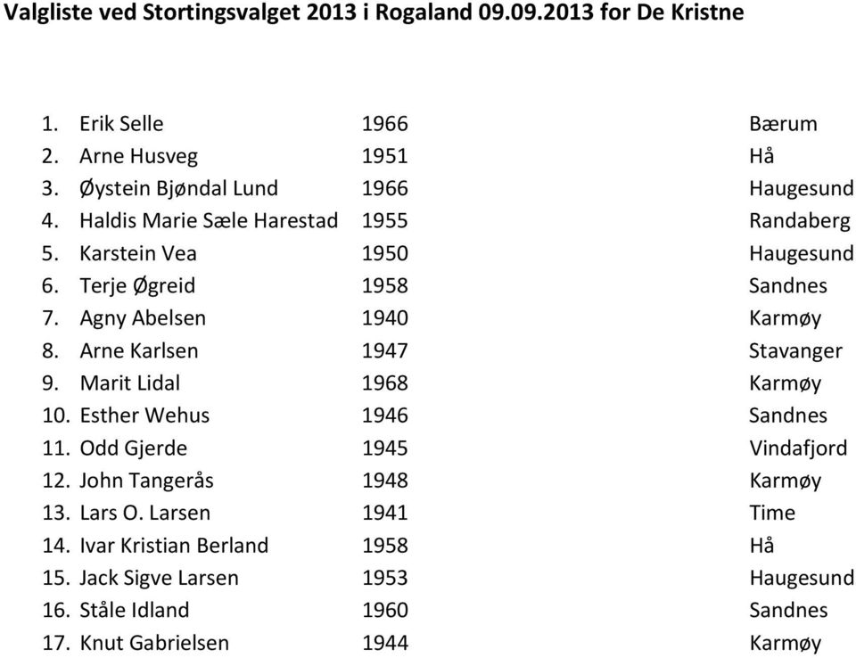 Agny Abelsen 1940 Karmøy 8. Arne Karlsen 1947 Stavanger 9. Marit Lidal 1968 Karmøy 10. Esther Wehus 1946 Sandnes 11. Odd Gjerde 1945 Vindafjord 12.