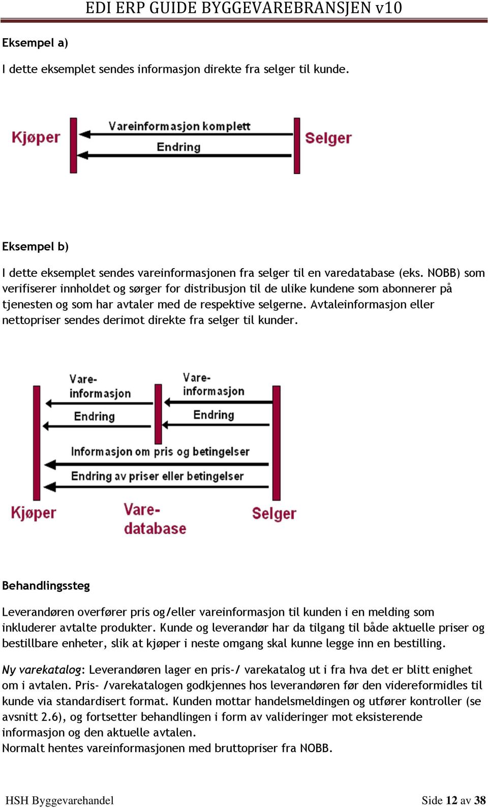 Avtaleinformasjon eller nettopriser sendes derimot direkte fra selger til kunder.