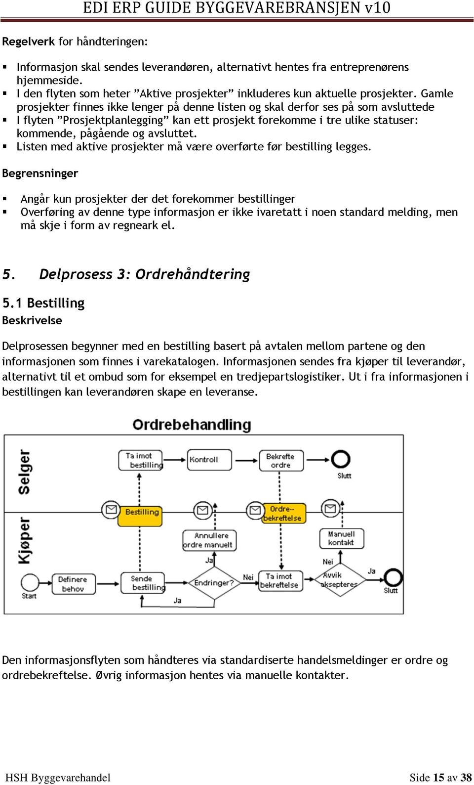 Gamle prosjekter finnes ikke lenger på denne listen og skal derfor ses på som avsluttede I flyten Prosjektplanlegging kan ett prosjekt forekomme i tre ulike statuser: kommende, pågående og avsluttet.